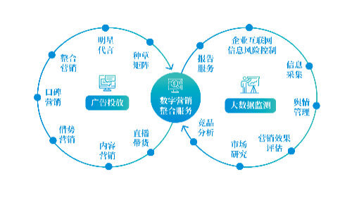一体机办公设备
